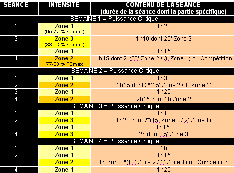 marathon programme entrainement